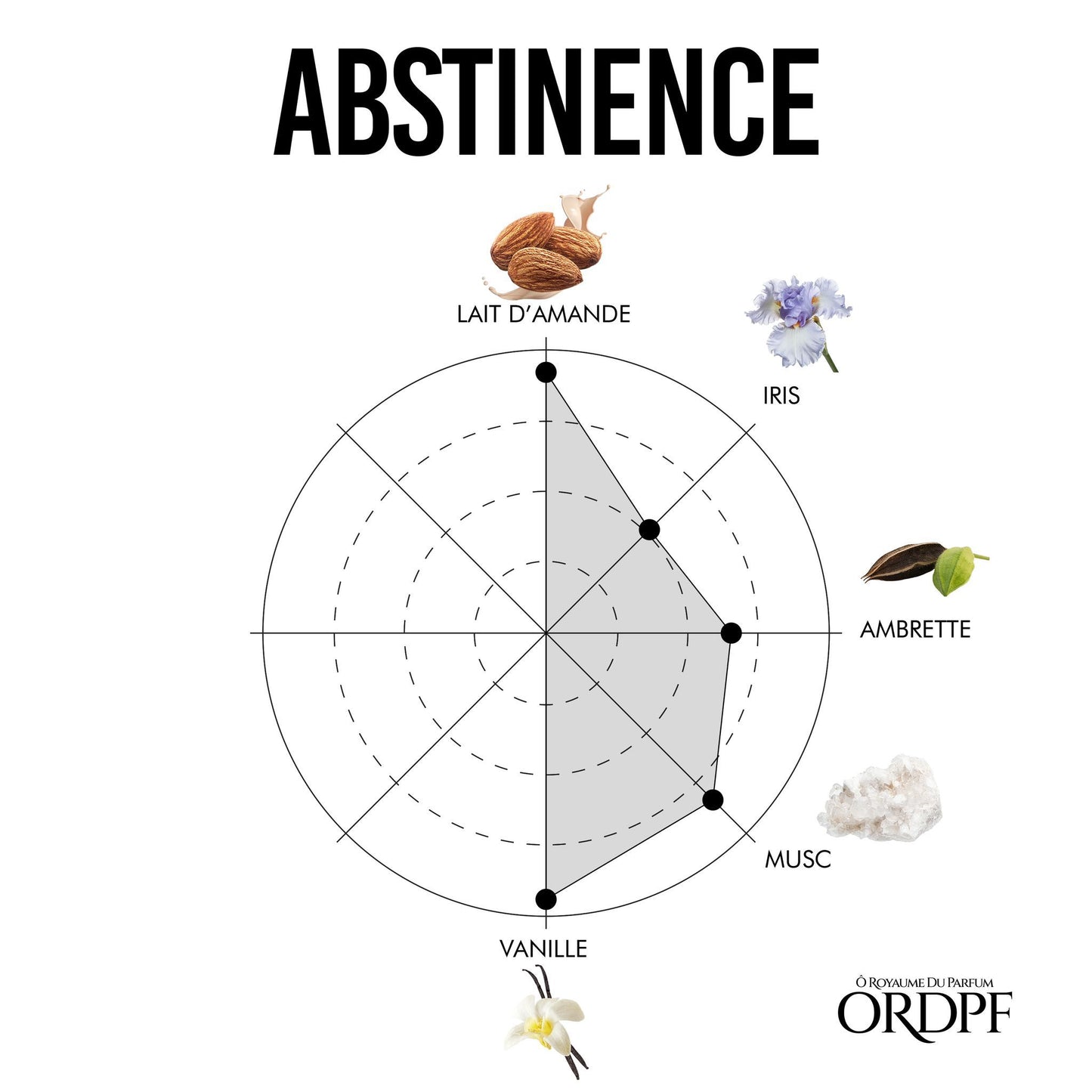 ABSTINENCE - ORDPF