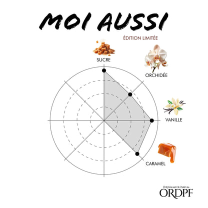 MOI AUSSI - ORDPF